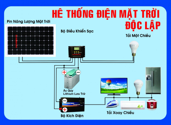 Năng lượng mặt trời tại Ninh Thuận