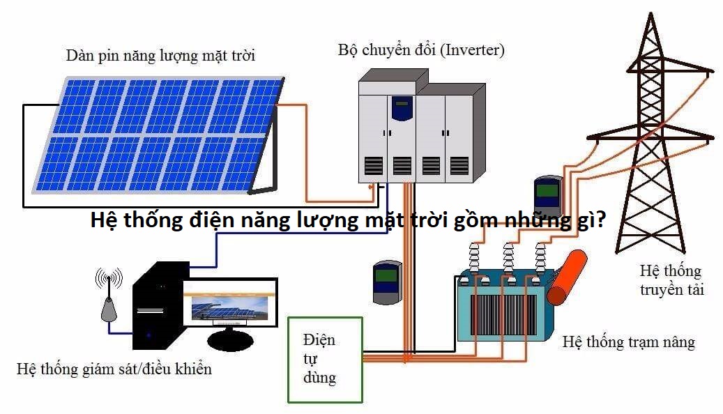 Hệ thống lắp điện mặt trời gồm những gì